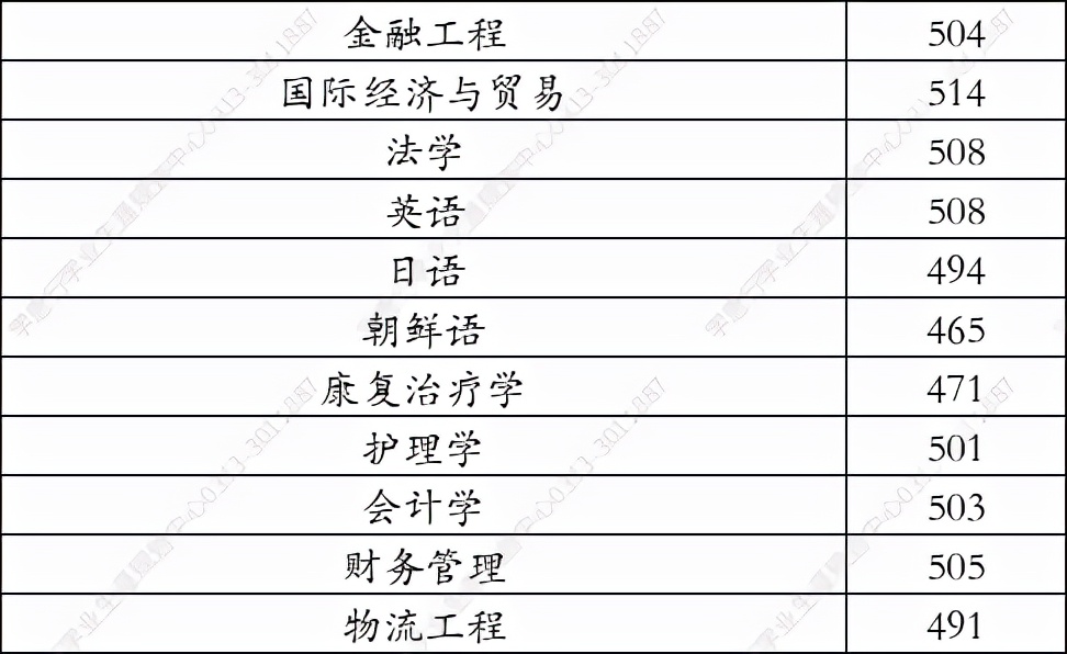 北科大天津学院2021年在河北省录取分数线（学思行高考志愿填报）