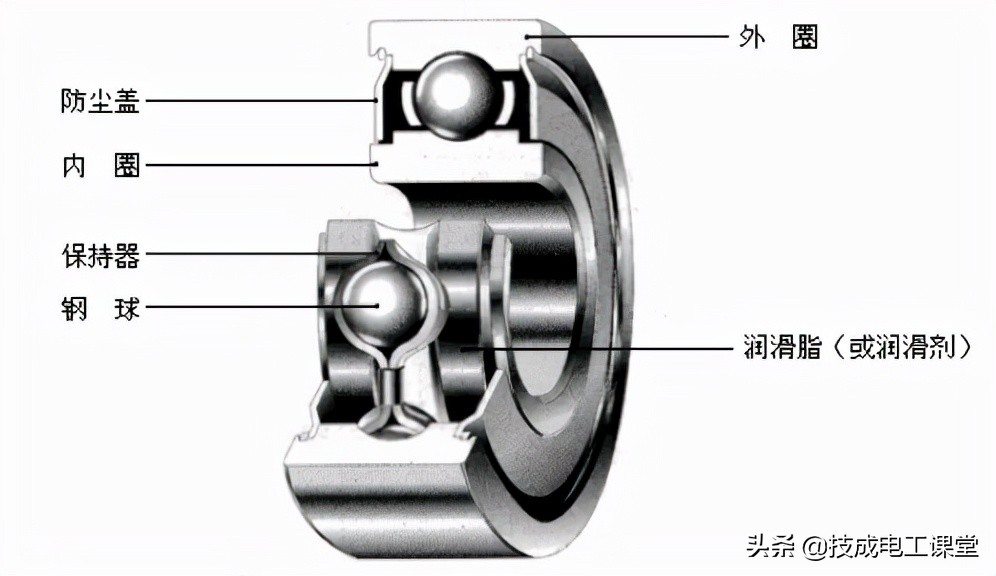 滚动球轴承的结构组成、拆装方法及注意事项