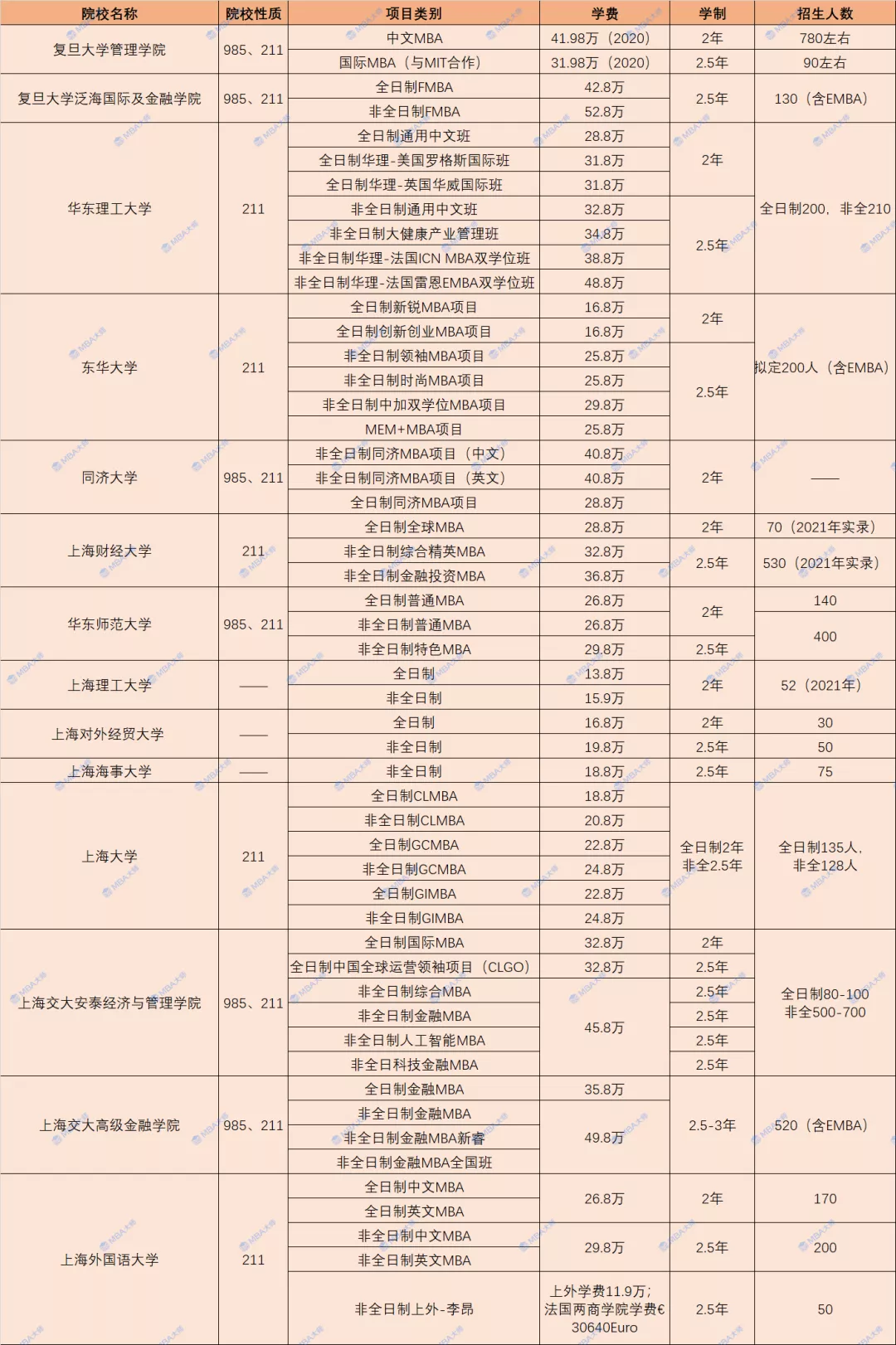 学费查询,学费查询系统