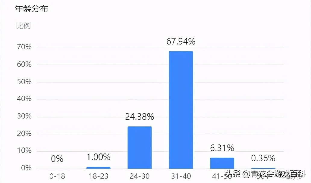 单机魔兽世界杯预选赛(《魔兽世界：暗影国度》9.1版本或将犯下大错？)