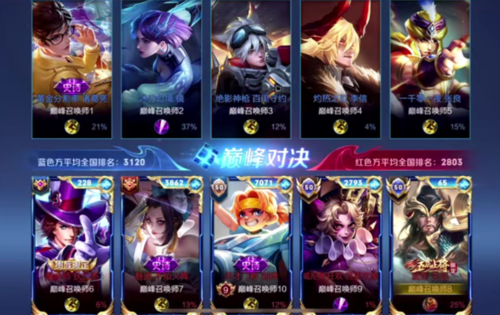 王者荣耀：长生巅峰赛遇演员？这C位的战绩也太辣眼睛了
