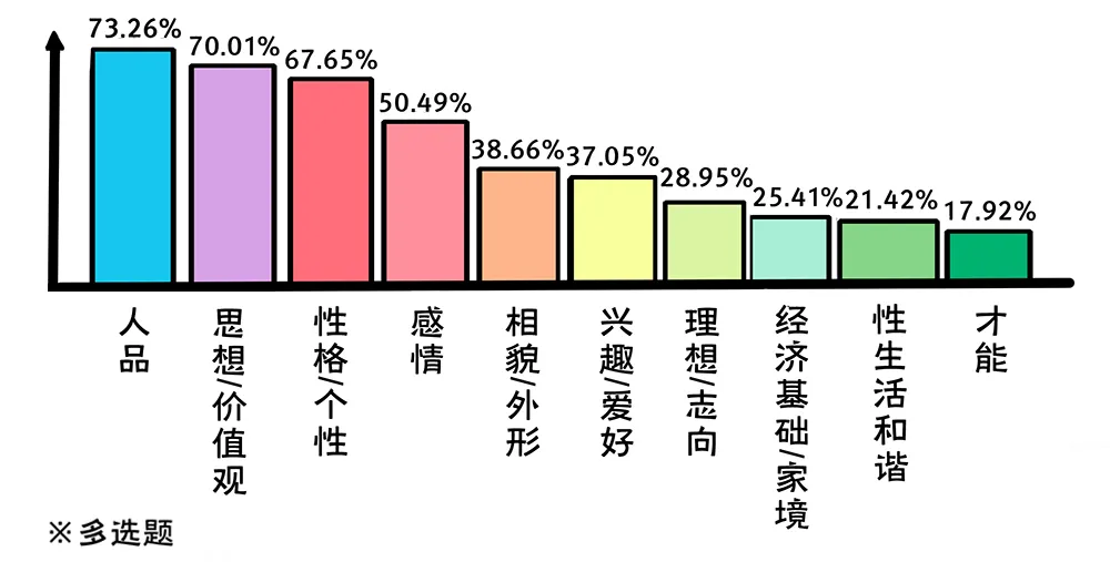 2019-2020年全国大学生性与生殖健康调查报告