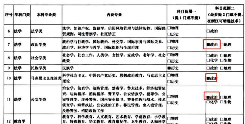 3+1+2新高考过去1年，两大科目被打入“冷宫”，老师直呼想转行