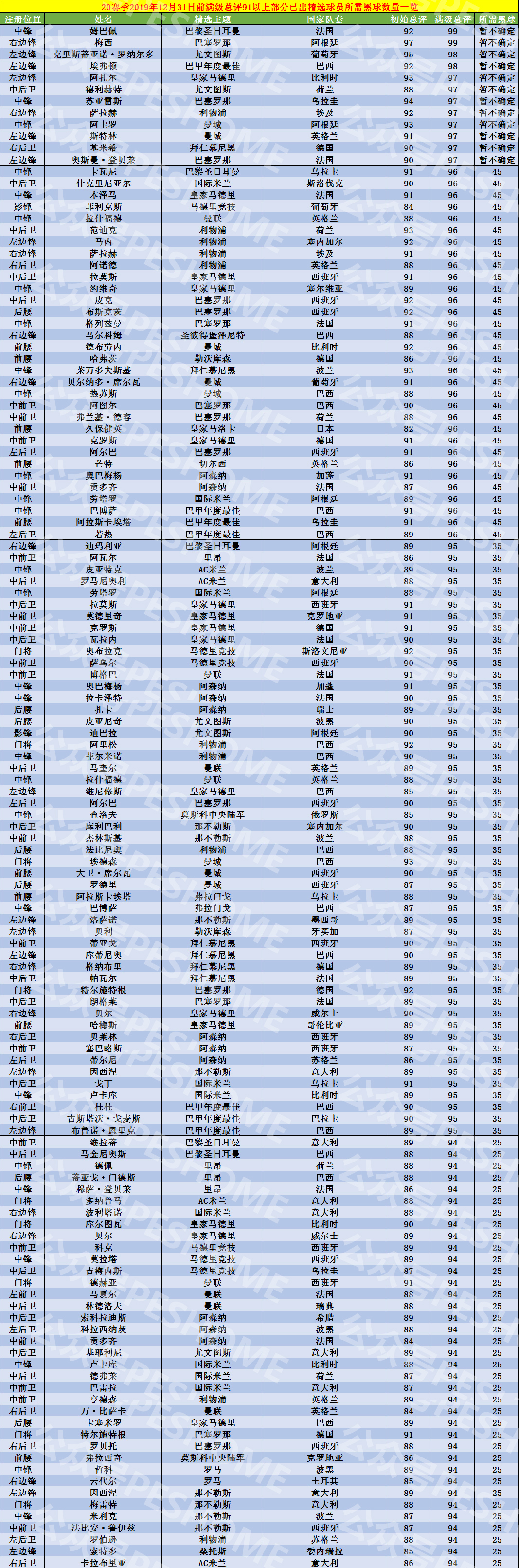 英超轮次怎么看(各精选所需黑球一览！实况足球手游国服最值得兑换的精选有哪些？)