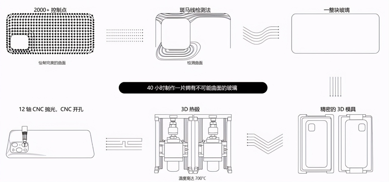 OPPO Find X3 Pro全面评测，实现不可能的曲面