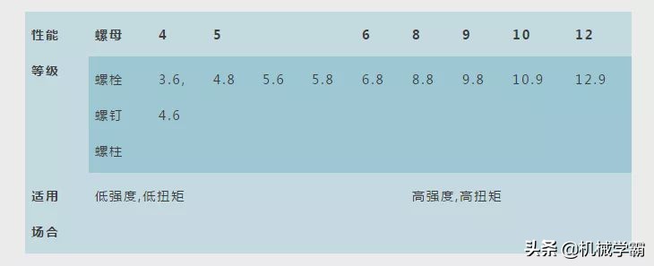 机械设计中，标准件的选择原则，考虑周全