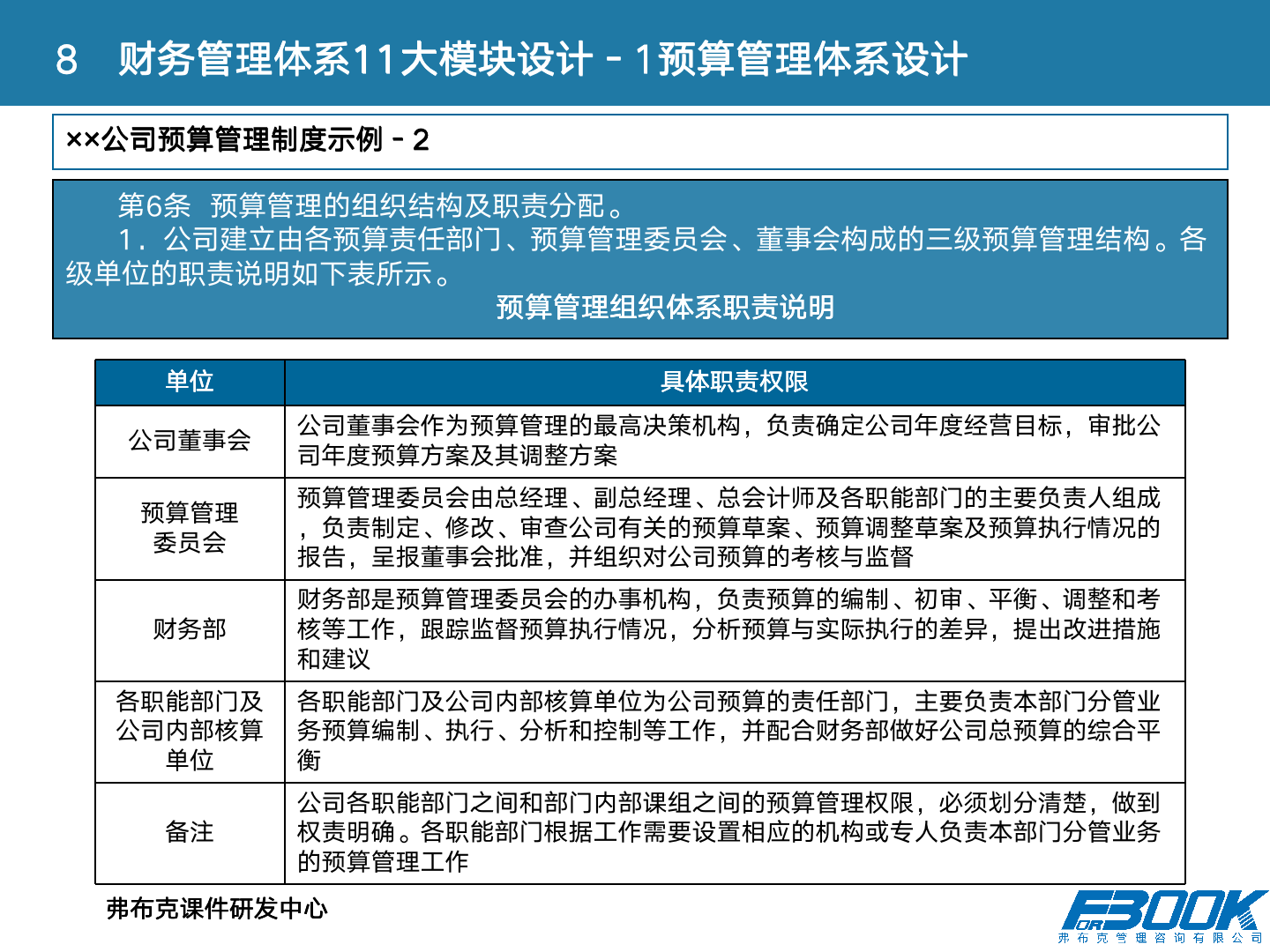财会：财务管理体系设计全案，11大体系，87张PPT，财管必备！