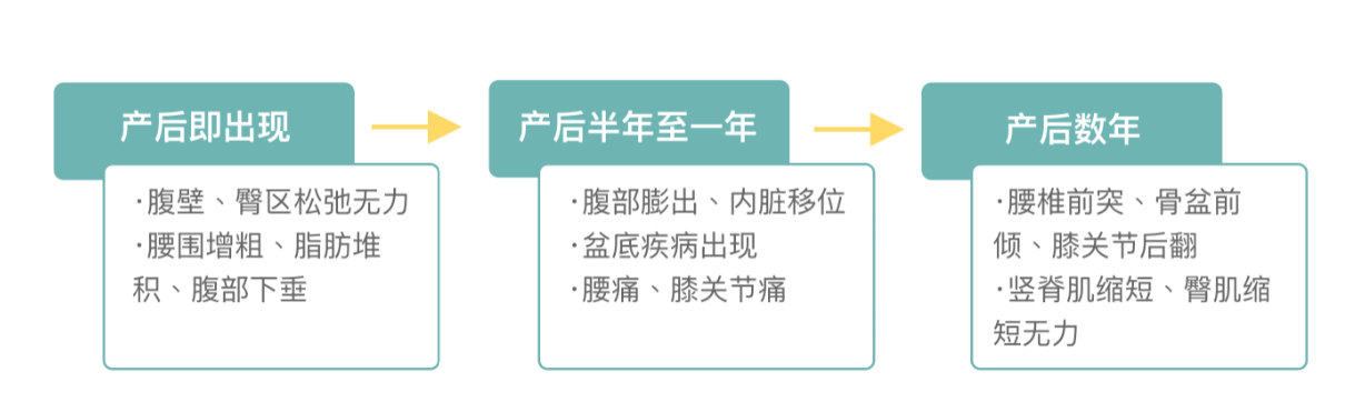 产后不做大“腹”婆——修复腹直肌分离有妙招