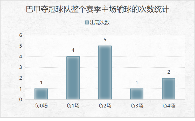 巴甲和意甲哪个水平高(对比欧洲四大联赛，聊聊巴甲联赛的“主场优势”)