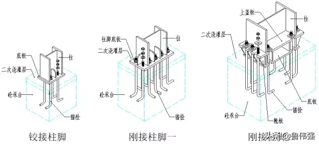 钢结构施工各个构件和做法详细图解，好的学习资料