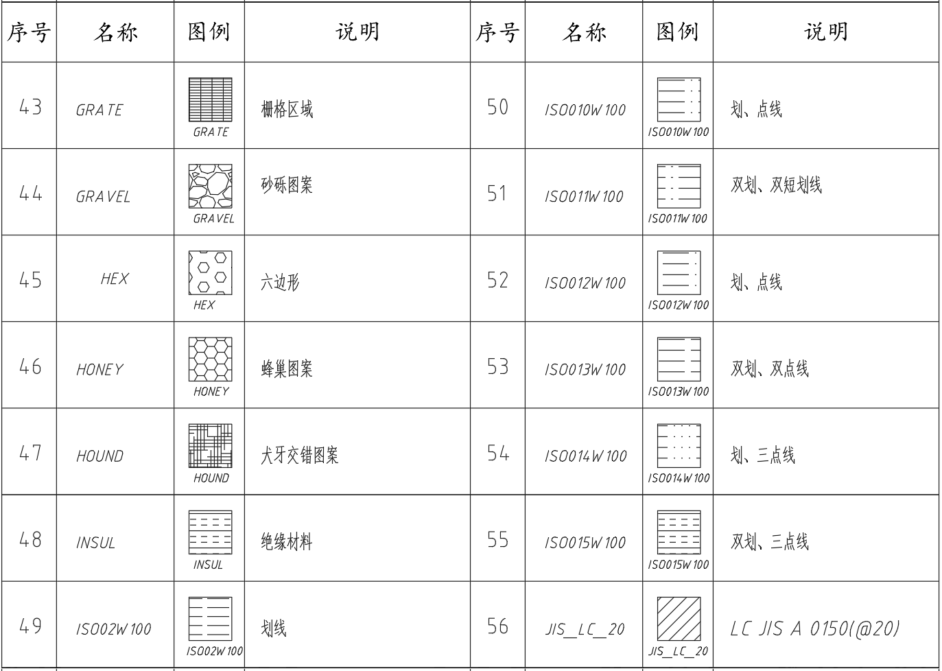 CAD填充图案中英文名及图例称对照表（强烈建议收藏）