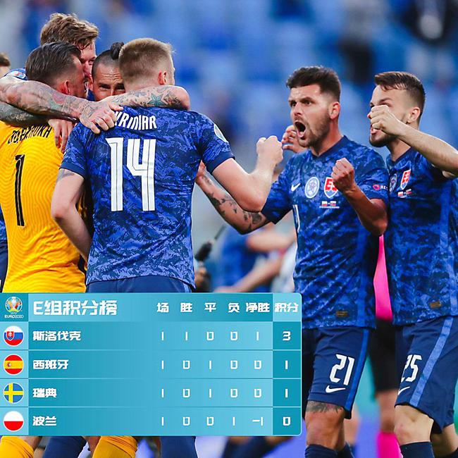 赛前分析！瑞典VS斯洛伐克，斯洛伐克10年不胜瑞典，估计顶不住