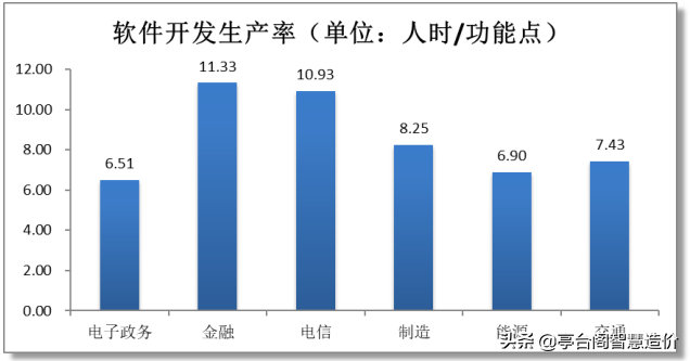 2020年中国软件行业基准数据报告（建议收藏）