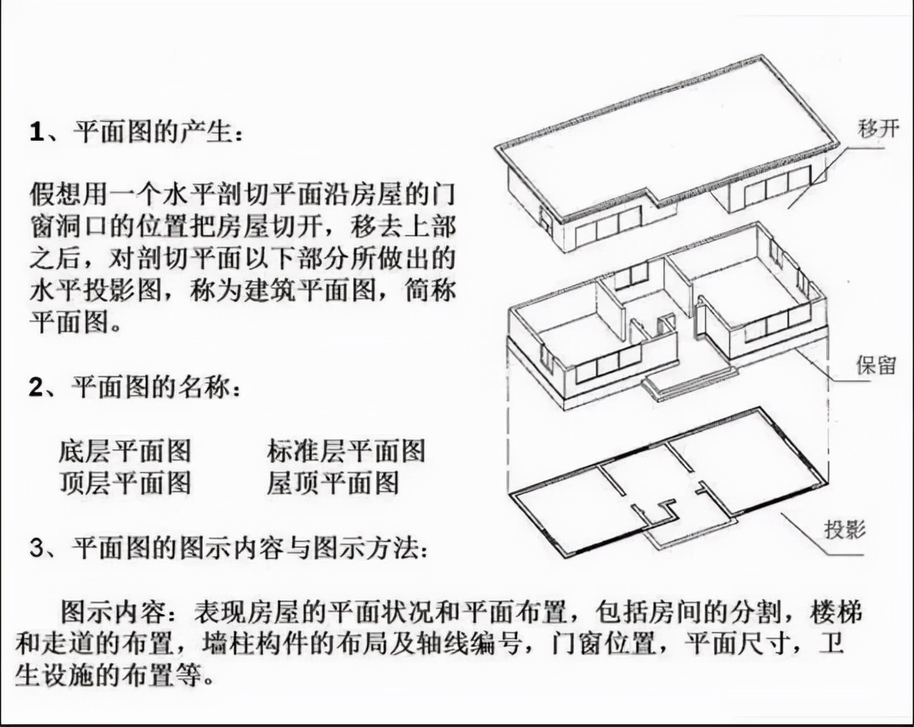 如何快速看懂建筑施工图纸