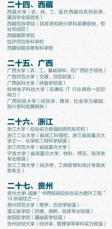 各省最好高校，除985、211，这些院校也曾被人民日报力荐