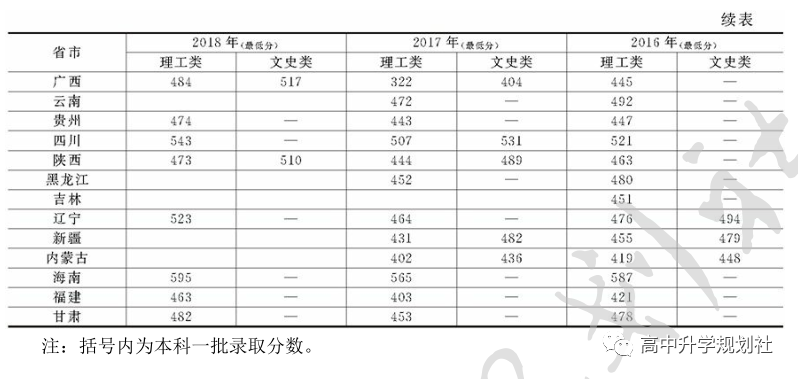 国内860所公办大学解码。D26：河北省第二梯队大学