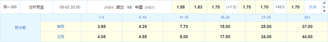 篮球受让分是什么意思(赔率：主场受让1.5分 中国男篮关键战恐将输球)