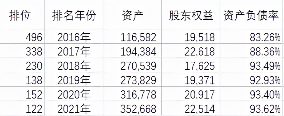 广州恒大赛程2020赛程表（恒大的负债率（上））