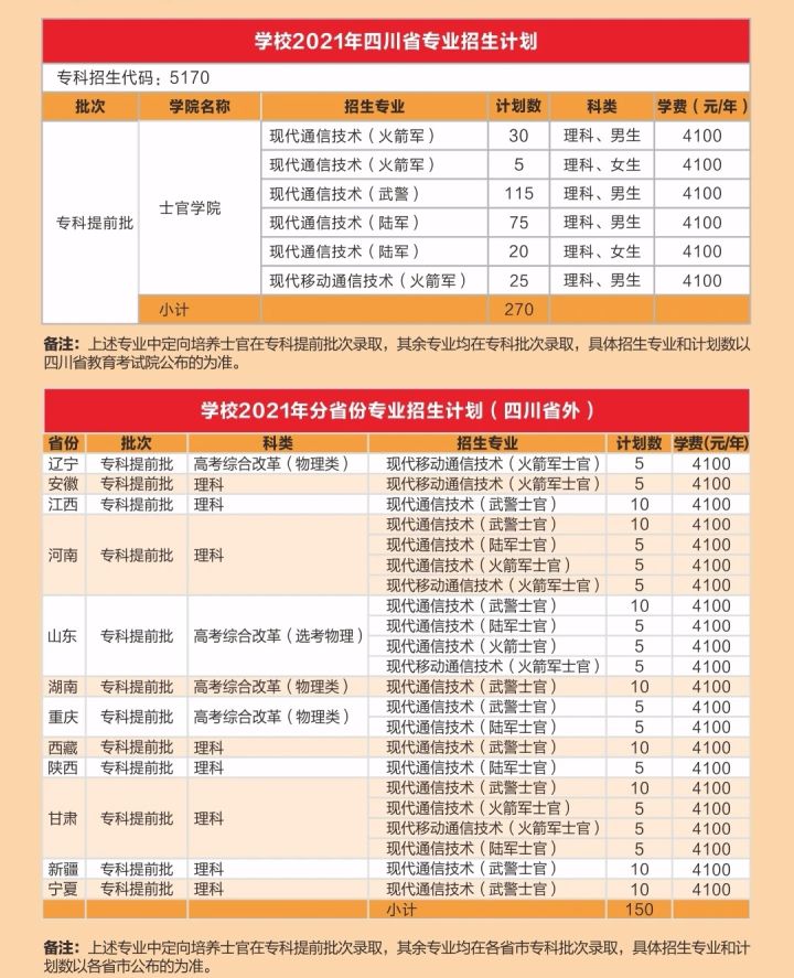 學院浙江交通職業技術學院安徽交通職業技術學院山東信息職業技術學院