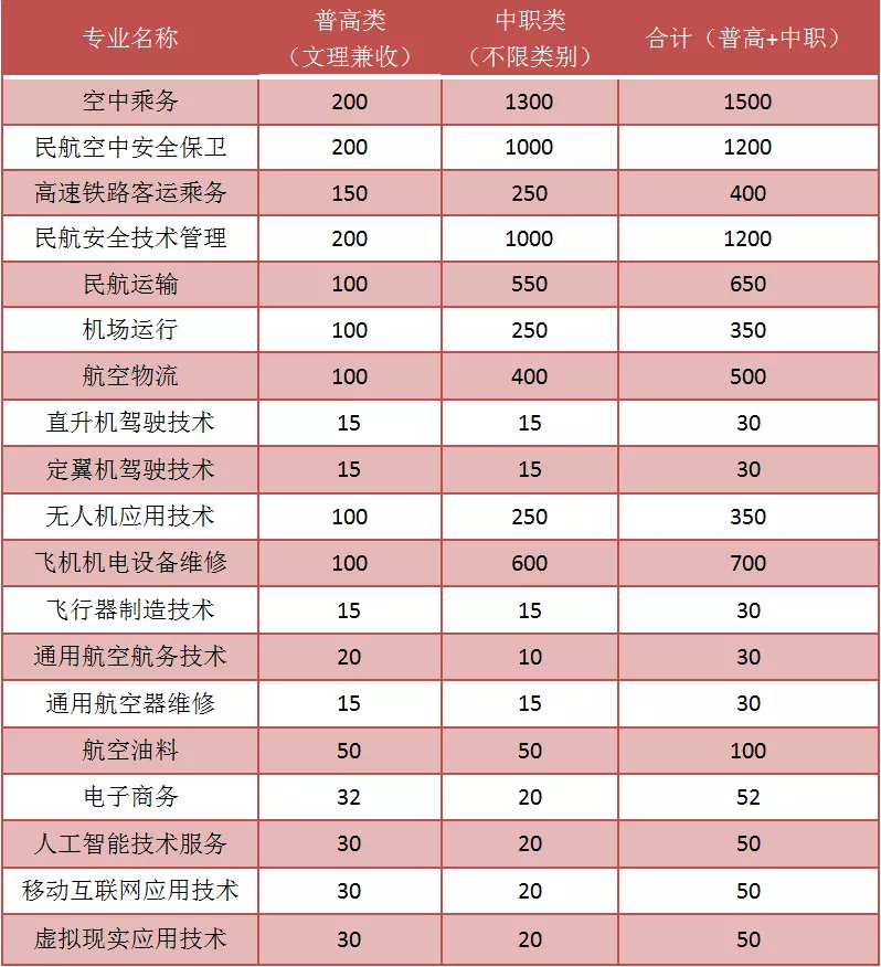 金堂一高校被誉为“四川最美大学”，民航类专业非常有优势