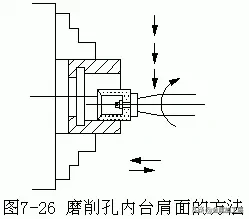 内孔加工常用方法大汇总：钻孔、扩孔、铰孔、镗孔，你知道几种