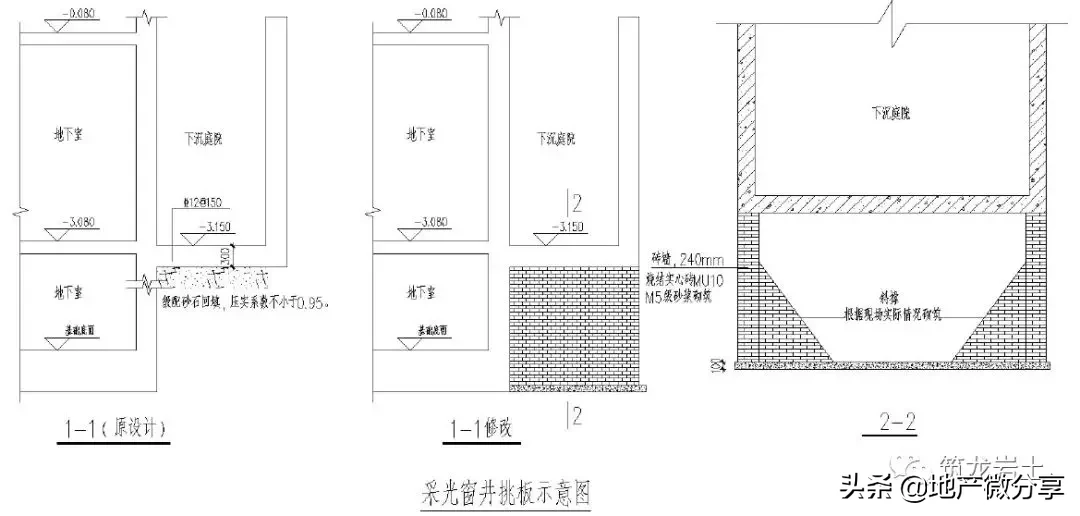 土方及边坡、地下防水、地基与基础工程标准化工艺做法