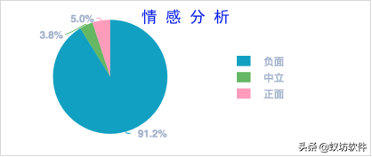 来电显示藏着什么猫腻?揭秘其中的利益链