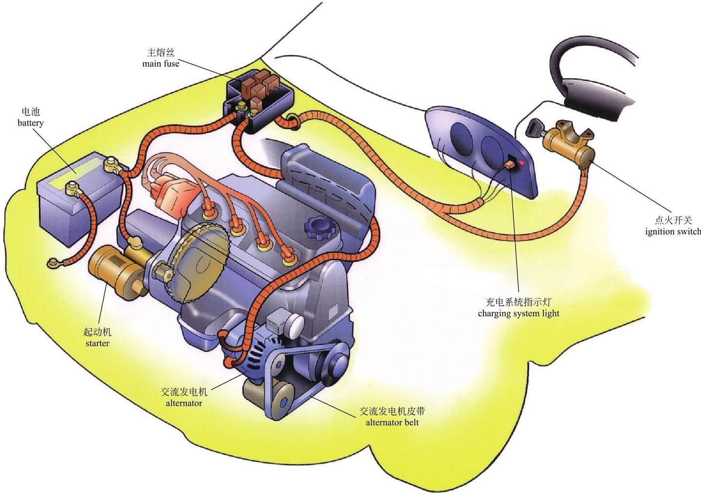 「图解·汽车」一篇看懂「汽车电器系统」