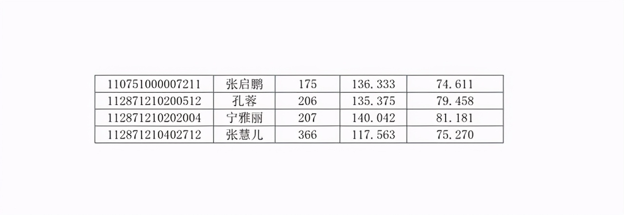 南京审计大学2021硕士生招生复试圆满完成！附全部录取名单