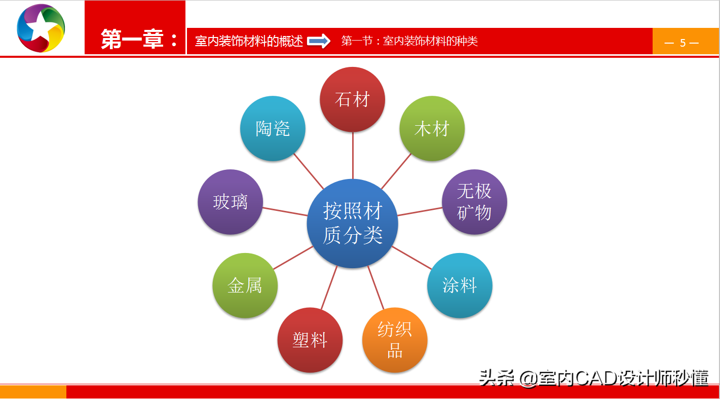 全网最全室内装修材料/施工材料施工工艺图文解析！建议收藏