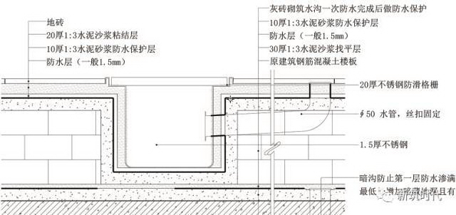 地面、吊顶、墙面三维节点做法施工工艺