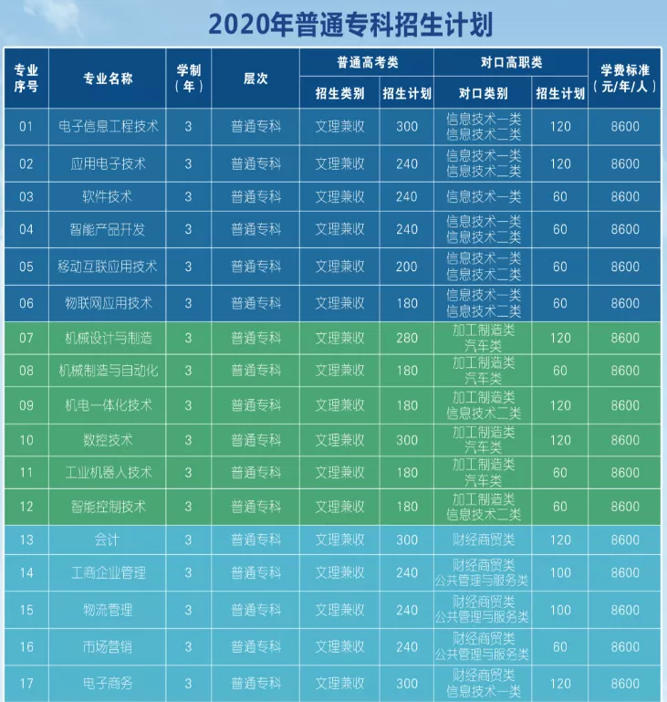 到底民办有没有公办好？四川这些不错的民办大学，你错过了吗？