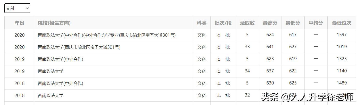 21年云南高考数据分享（17）5所政法类高校近3年录取数据