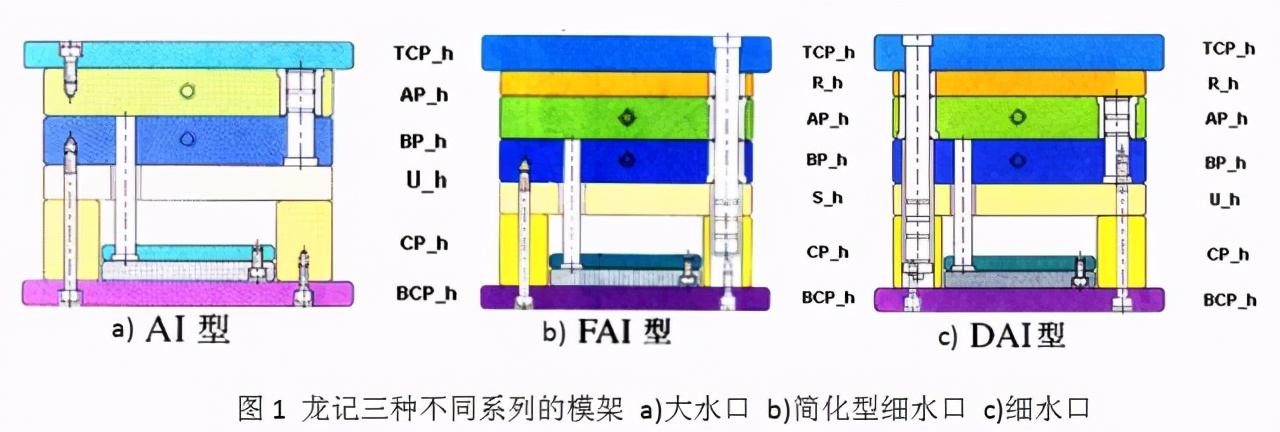 机械设计基础之模具标准件的分类讲解，附CAD模型下载链接哦