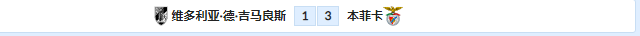 哪个网站分析足球最准确(外国网站扫盘丨葡超：吉马良斯-本菲卡。（附比分）)