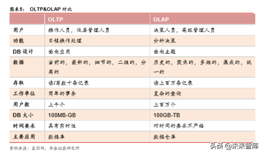 华为数据库Gauss深度解析