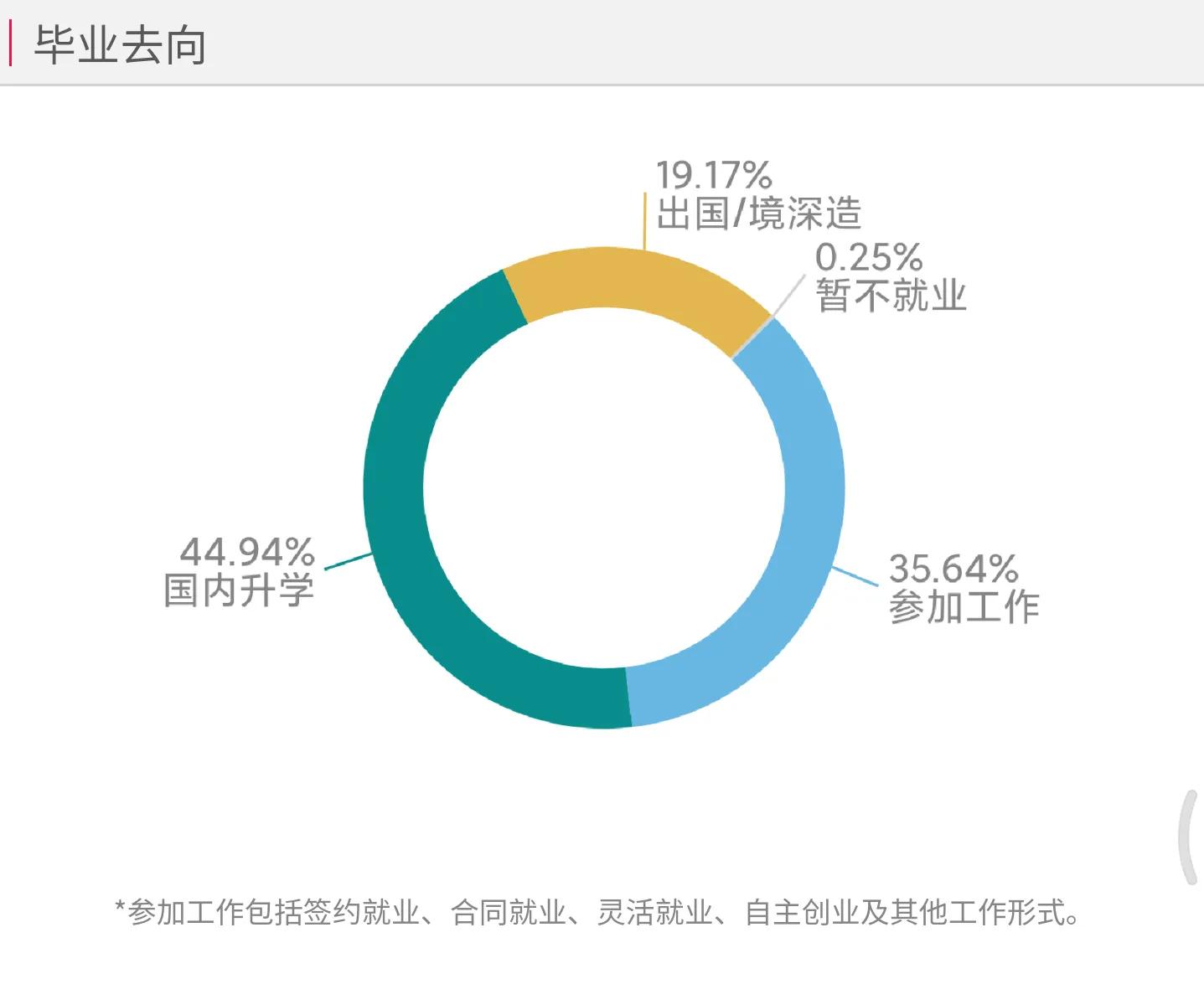 高考院校数据解读：北京邮电大学（2021）