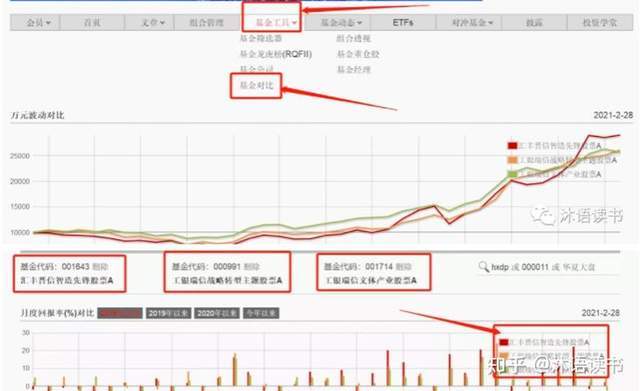 新手应该怎样买基金？基金攻略全在此（附最强基金经理名单）