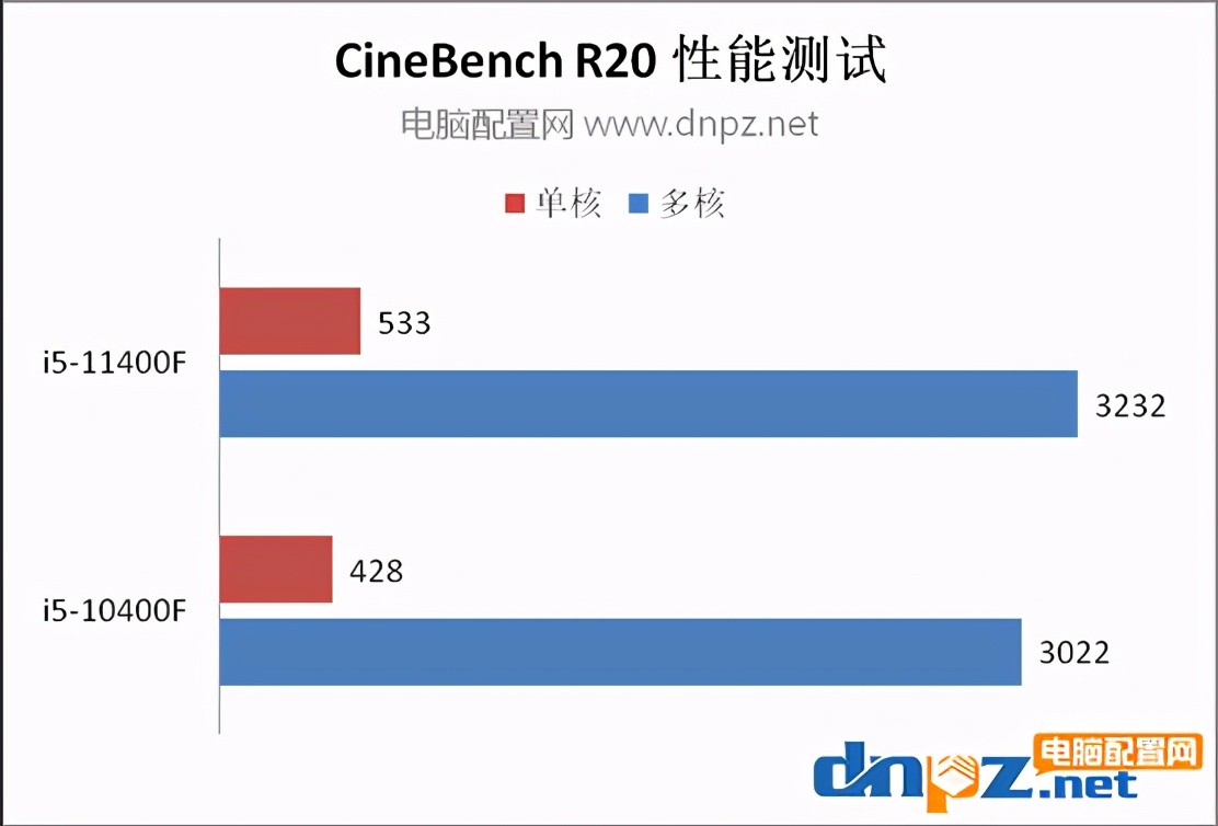 12代i5和11代i5差距（12代i5和11代i5差距大吗）-第3张图片-科灵网