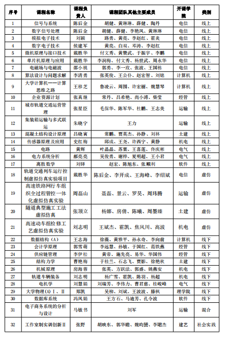 90项国家级及以上大奖，获教育部等专篇报道！ 2020这一年，交大十分