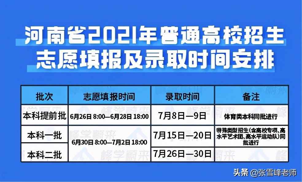 北京第一封录取通知书发出！19省市高考录取时间揭晓，你省是几号