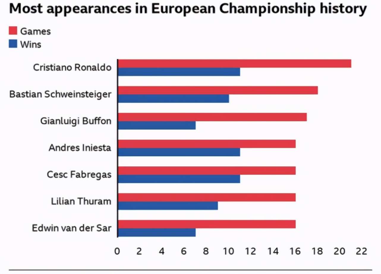 三个维度告诉你C罗为何是欧洲杯最伟大球员，终极战冲击八大纪录