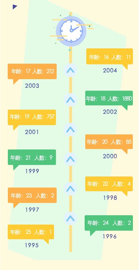 学霸扎堆！11位