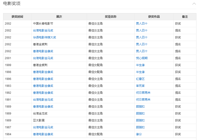 梅艳芳遗嘱(痛惜！梅艳芳去世17年，她留下的巨额遗产快被败光了)