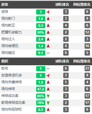 吉格斯走到十字路口(从18岁一鸣惊人到22岁重新出发，这个曾经的金童想要再次证明自己)