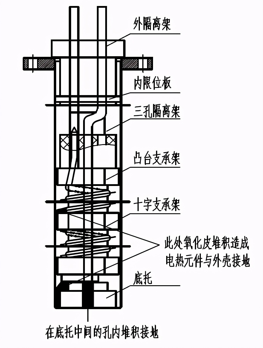 如何延長立式電熱輻射管的使用壽命？