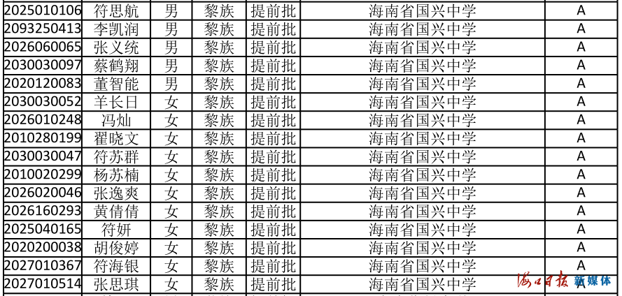 速看！海南公布中招提前批、第一批第一段录取名单
