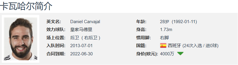 14年世界杯卡瓦哈尔(浅析丨随风奔跑的卡瓦哈尔，用实力证明西甲最佳右后卫名不虚传)