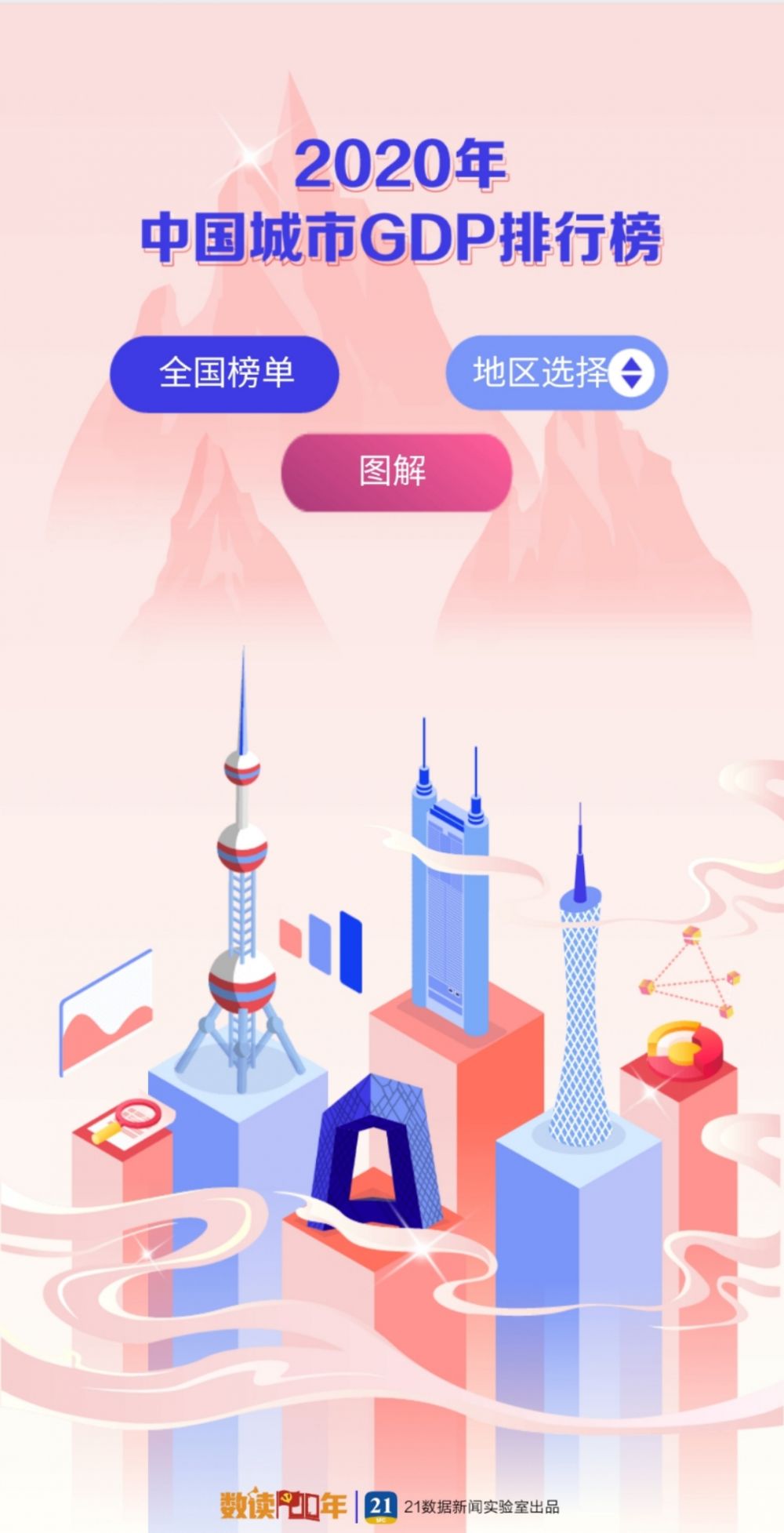 震撼！最新中国城市GDP百强榜：“万亿级”猛增至23个！这个城市却狂降39名，你家呢？