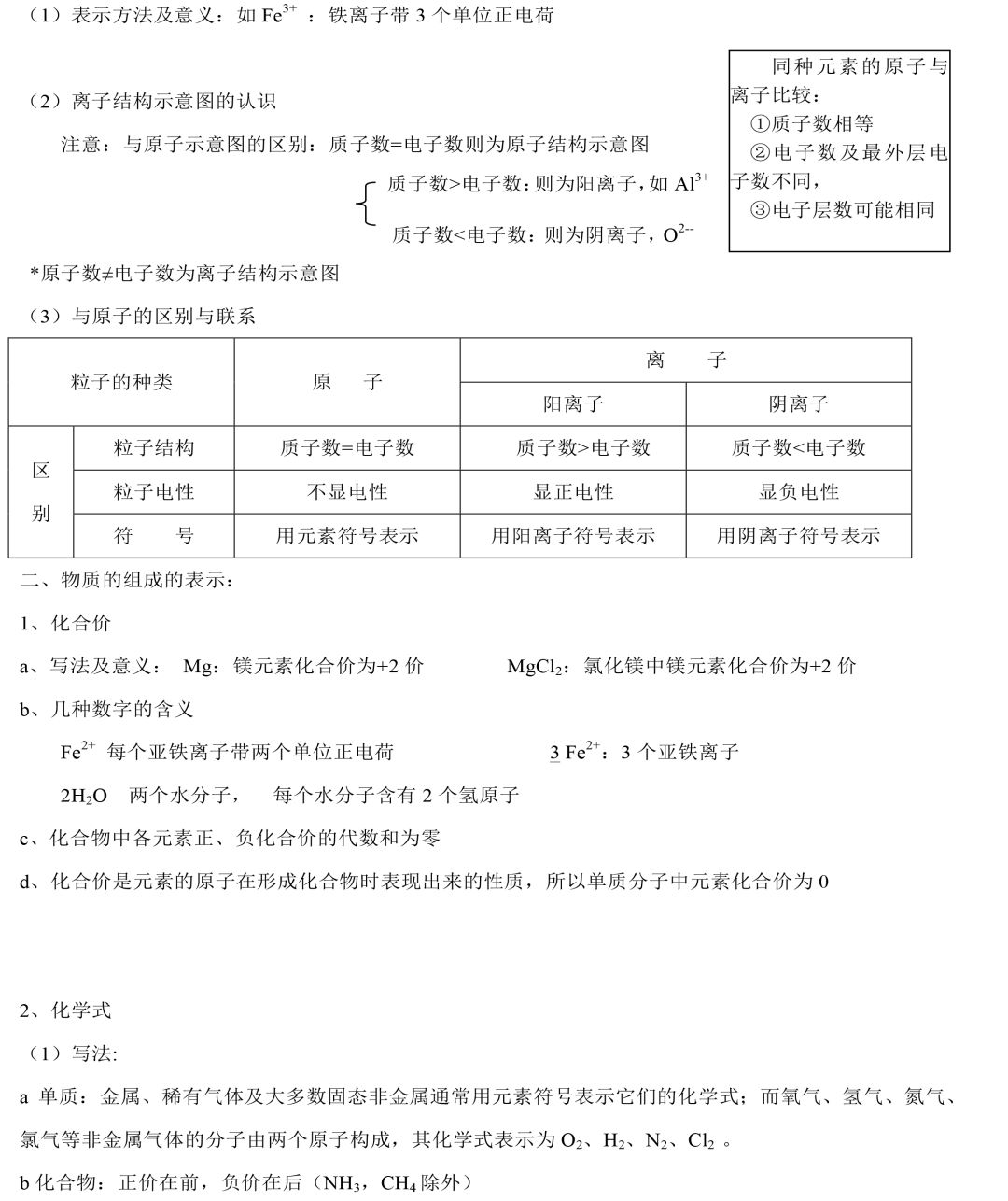 铜在空气中加热（中考化学知识点归纳和易错总结）